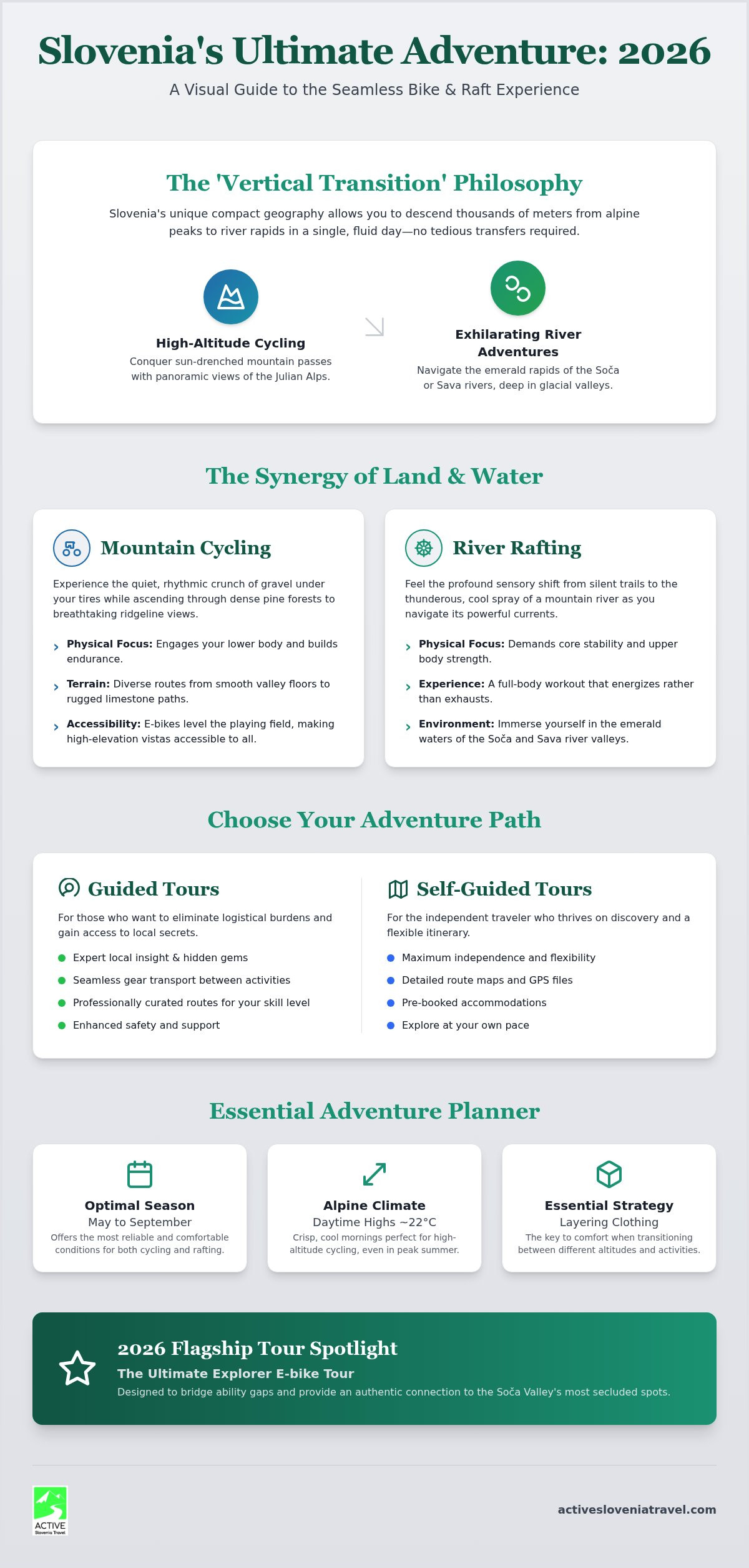 Slovenia Bike and Sightseeing Tours: The Ultimate Multi-Active Adventure Guide 2026