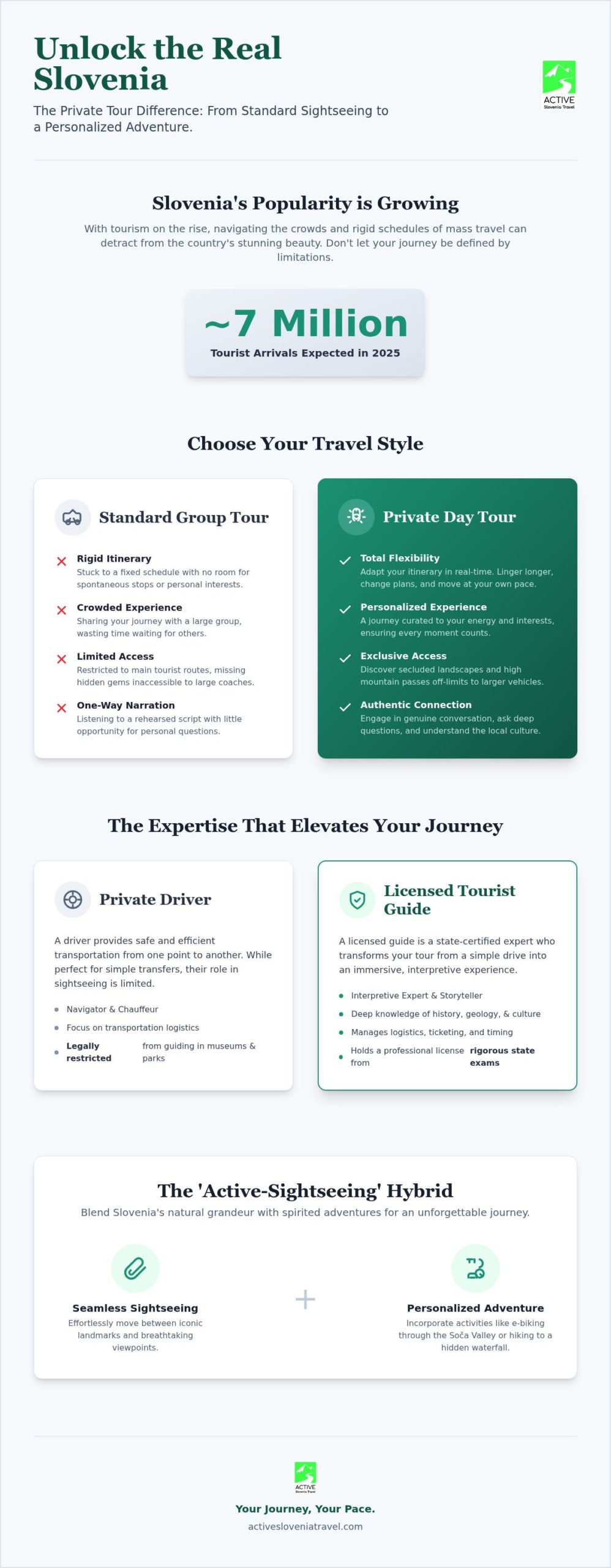 Private Day Tours in Slovenia: 2026 Bespoke Travel Guide