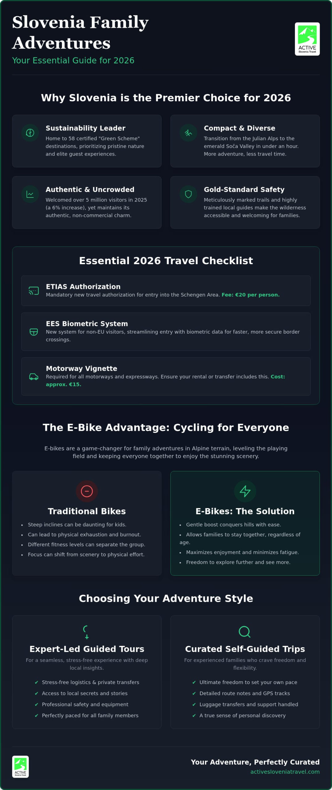 Slovenia Family Adventure Holidays: The Ultimate 2026 Planning Guide