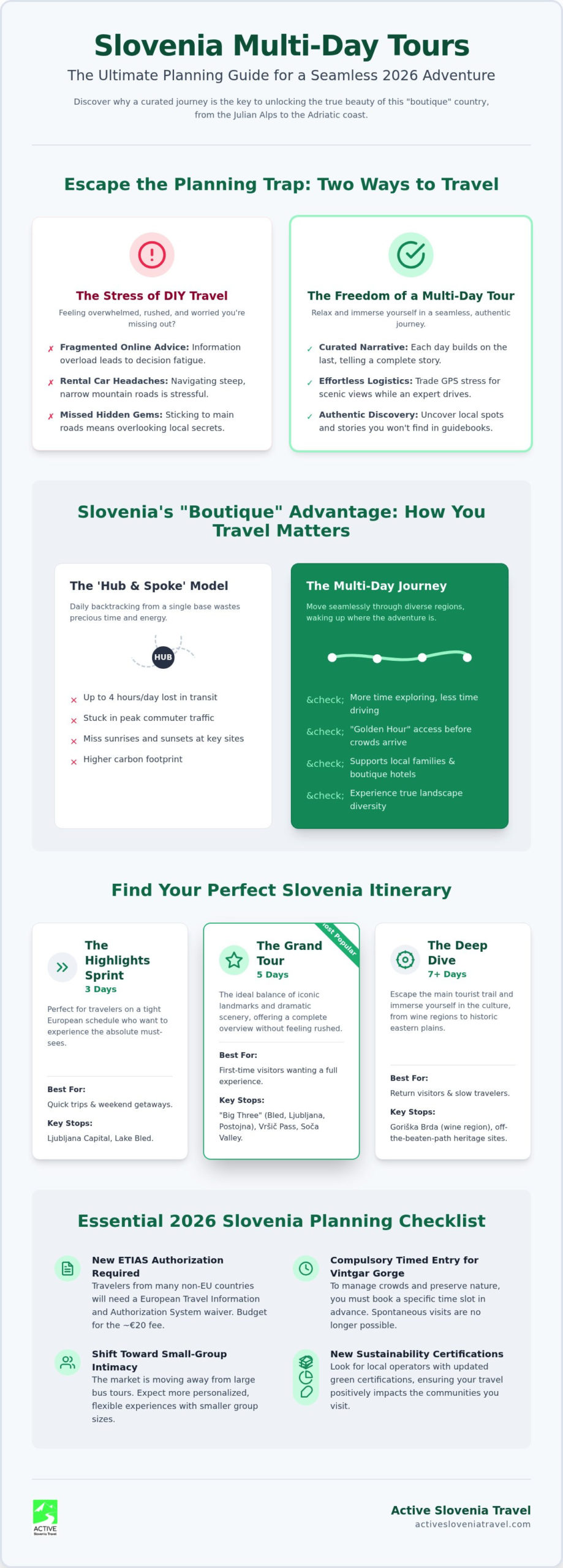 Slovenia Multi-Day Sightseeing Tours: The Ultimate 2026 Planning Guide