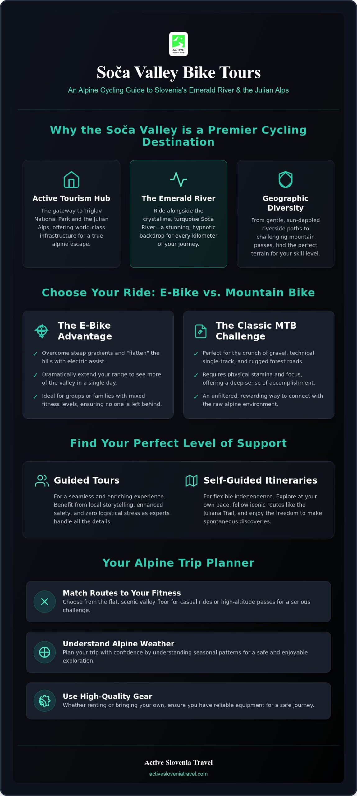 Soča Valley Bike Tours: The Ultimate Guide to Slovenia's Emerald Routes
