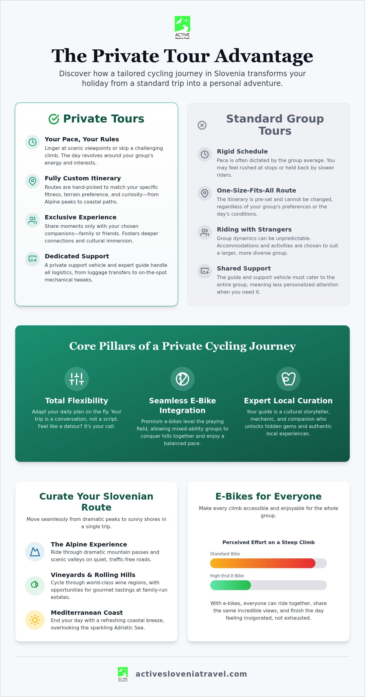 Private Cycling Tours Slovenia: 2026 Adventure Guide